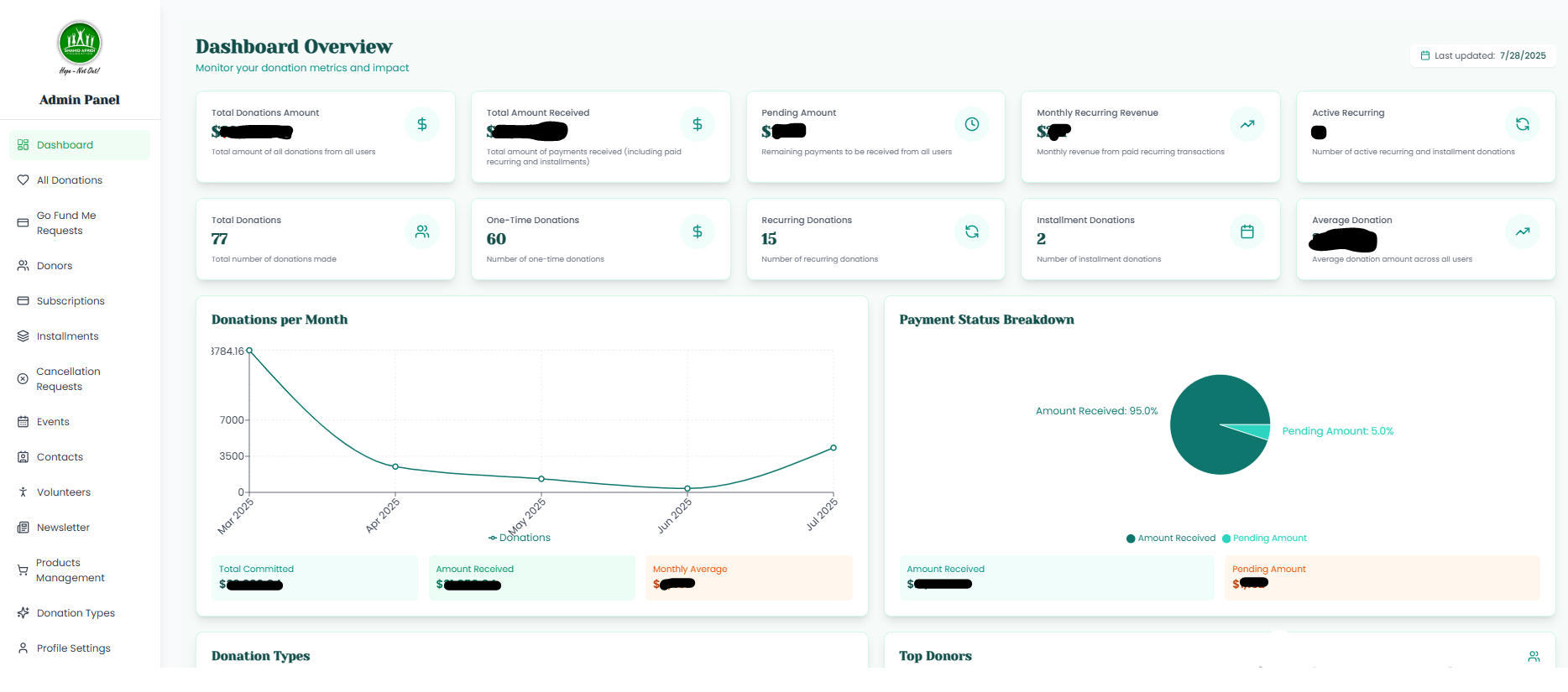 Foundation Page